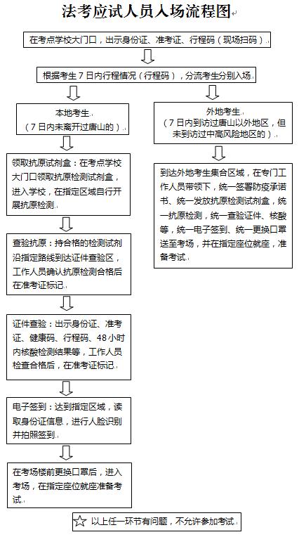 应试人员入场流程图.jpg