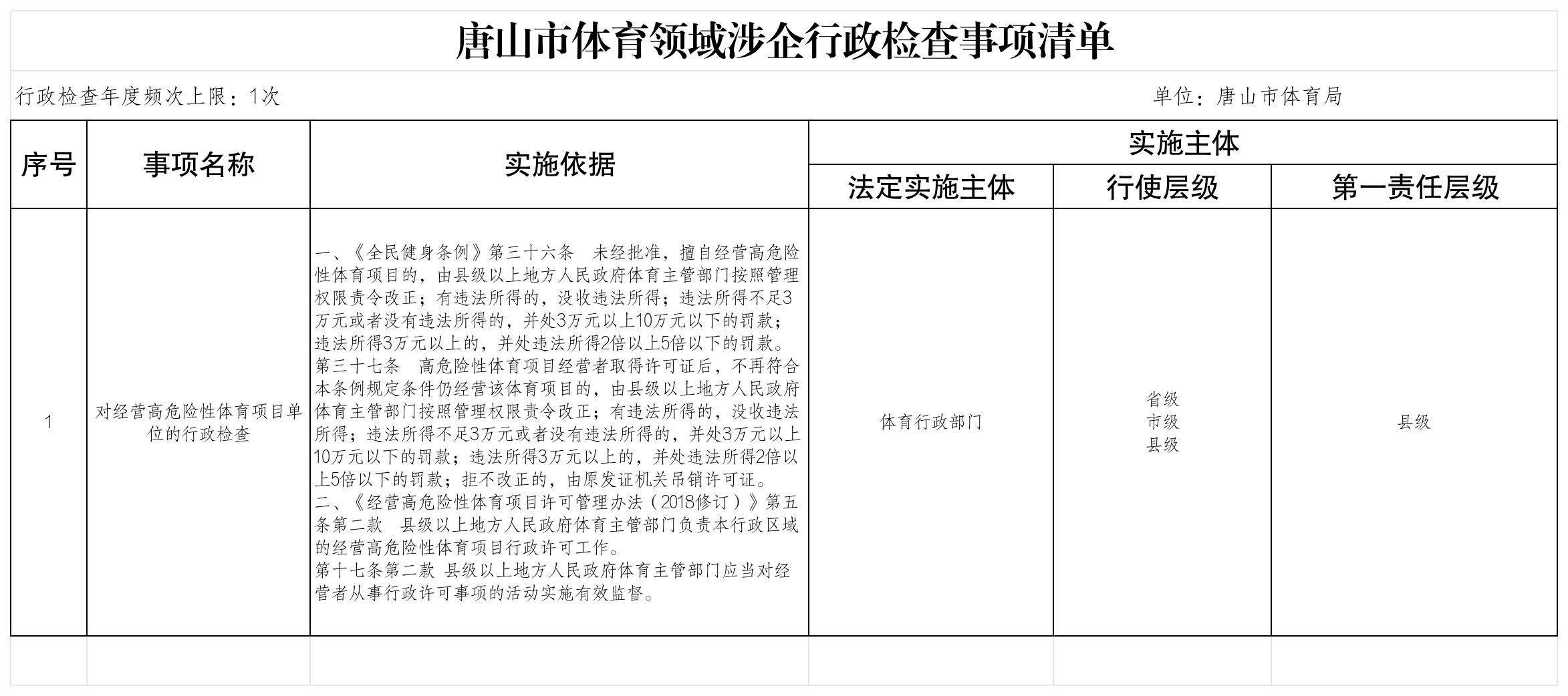 唐山市体育领域涉企行政检查事项清单.png
