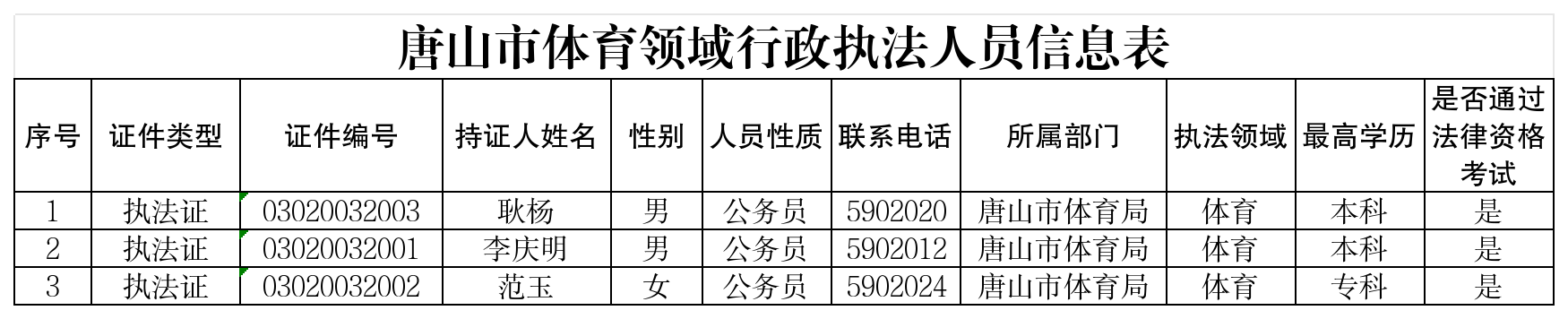 唐山市体育领域行政执法人员信息表.png